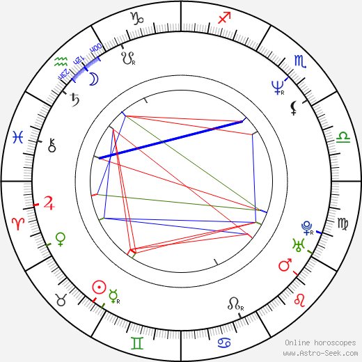 Karin Giegerich birth chart, Karin Giegerich astro natal horoscope, astrology