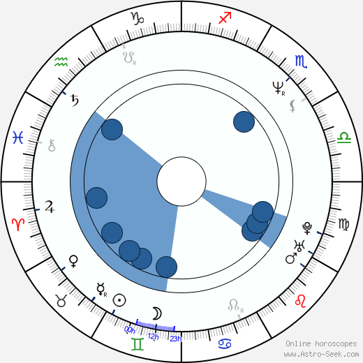 Katariina Lillqvist Oroscopo, astrologia, Segno, zodiac, Data di nascita, instagram