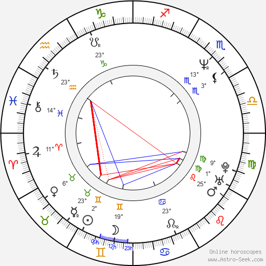 Katariina Lillqvist birth chart, biography, wikipedia 2024, 2025