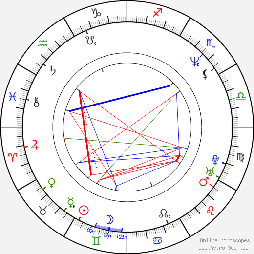 Katariina Lillqvist birth chart, Katariina Lillqvist astro natal horoscope, astrology