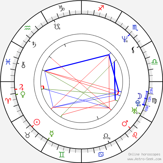 Katja Früh birth chart, Katja Früh astro natal horoscope, astrology