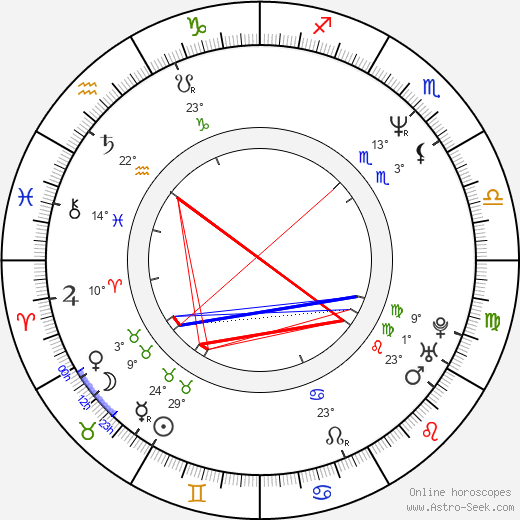 Kevin Shields birth chart, biography, wikipedia 2024, 2025