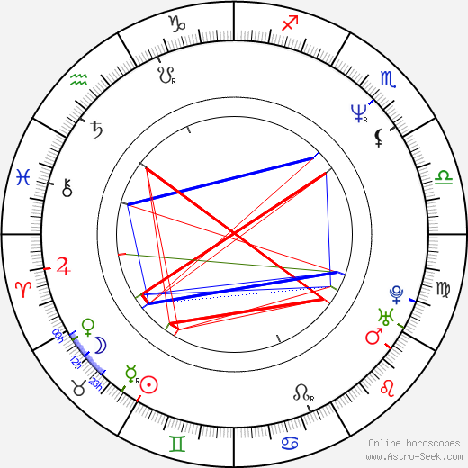 Kevin Shields birth chart, Kevin Shields astro natal horoscope, astrology