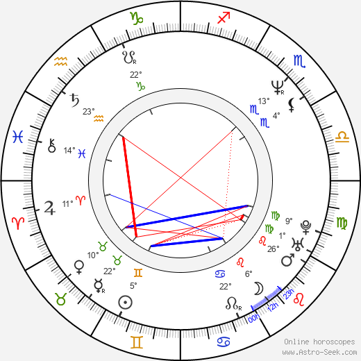 Laura Dean birth chart, biography, wikipedia 2023, 2024