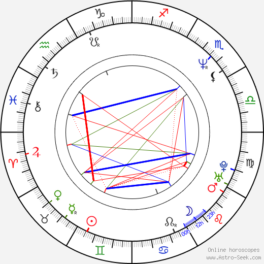 Laura Dean birth chart, Laura Dean astro natal horoscope, astrology