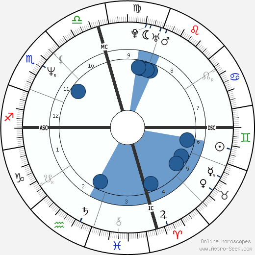 Lisa Whelchel horoscope, astrology, sign, zodiac, date of birth, instagram
