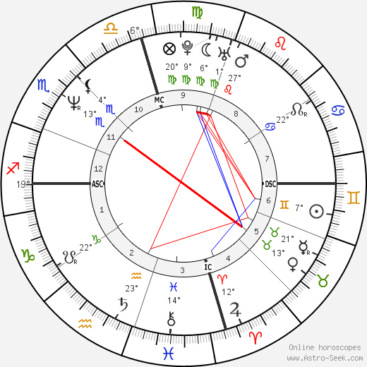 Lisa Whelchel birth chart, biography, wikipedia 2024, 2025