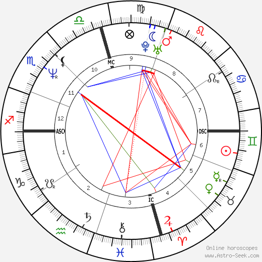 Lisa Whelchel birth chart, Lisa Whelchel astro natal horoscope, astrology