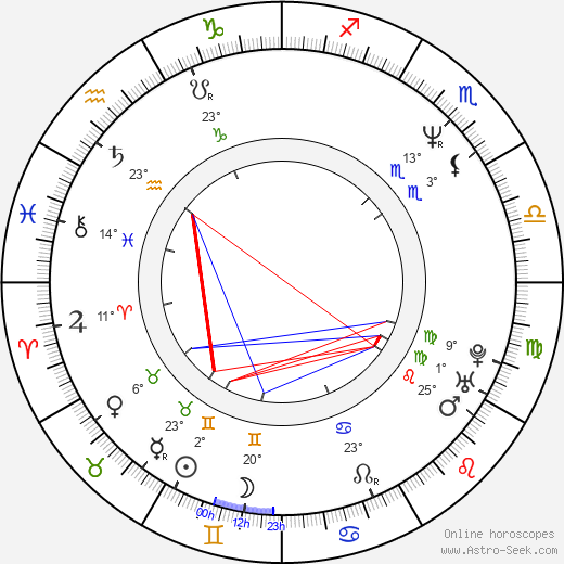 Lucas Hartong birth chart, biography, wikipedia 2023, 2024