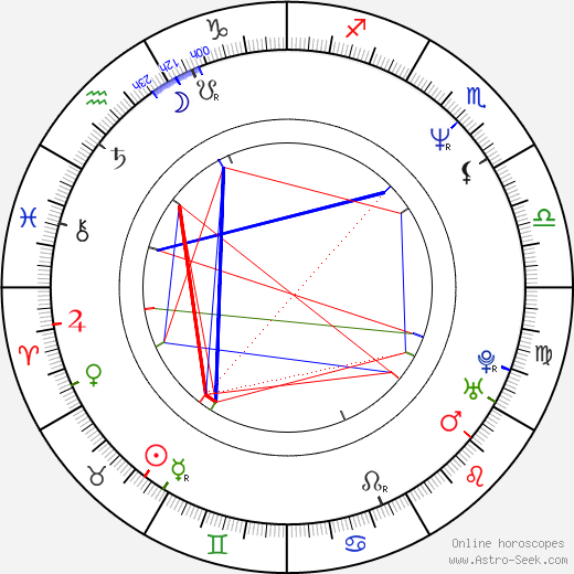 Luly Bossa birth chart, Luly Bossa astro natal horoscope, astrology