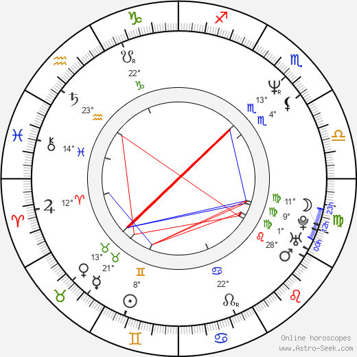 Lynda Wiesmeier birth chart, biography, wikipedia 2024, 2025