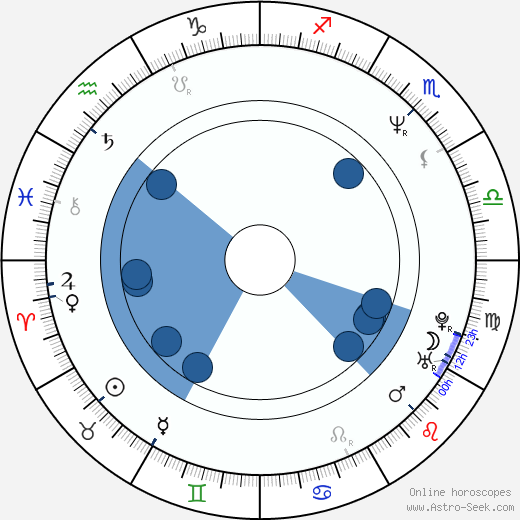 Marcel Barsotti horoscope, astrology, sign, zodiac, date of birth, instagram