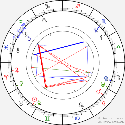 Marina Massironi birth chart, Marina Massironi astro natal horoscope, astrology