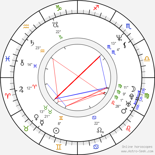 Mario Giordano birth chart, biography, wikipedia 2024, 2025