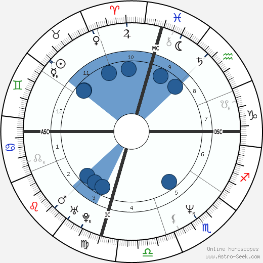 Mary Bell Vincent wikipedia, horoscope, astrology, instagram