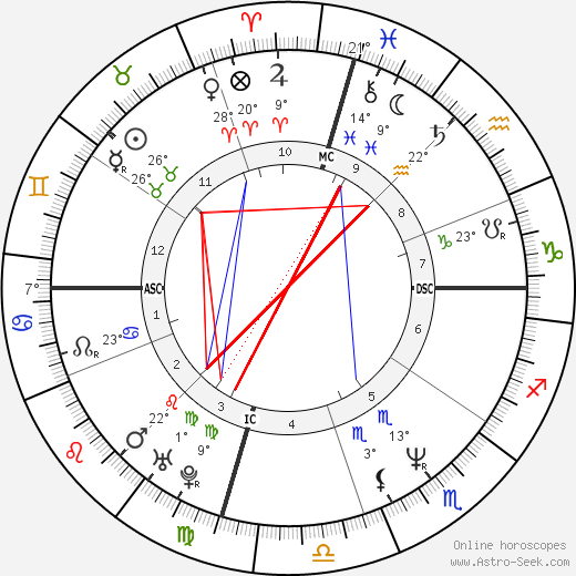 Mary Bell Vincent birth chart, biography, wikipedia 2024, 2025