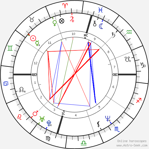 Mary Bell Vincent birth chart, Mary Bell Vincent astro natal horoscope, astrology