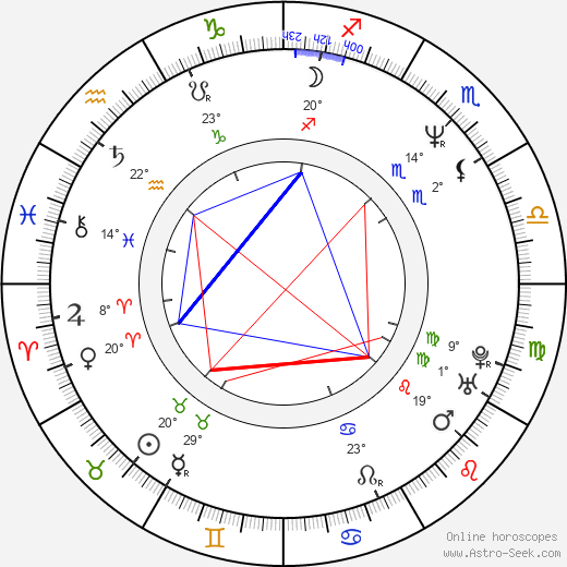 Masatoshi Hamada birth chart, biography, wikipedia 2024, 2025