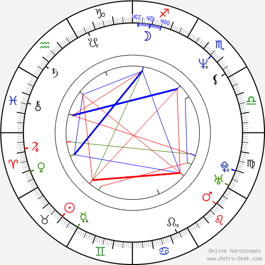 Masatoshi Hamada birth chart, Masatoshi Hamada astro natal horoscope, astrology