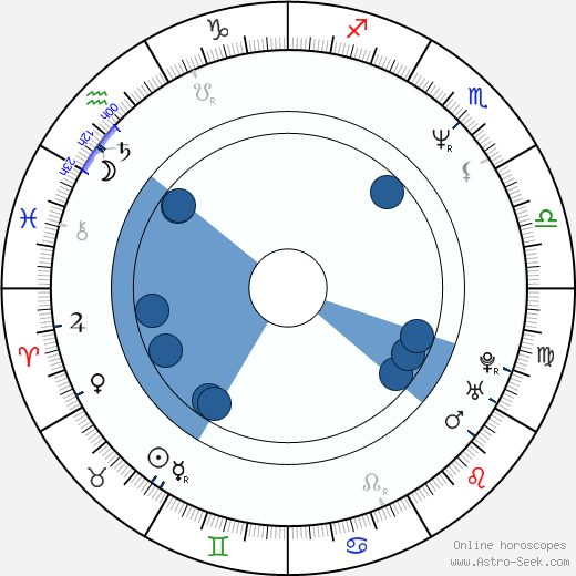Mercedes Echerer wikipedia, horoscope, astrology, instagram
