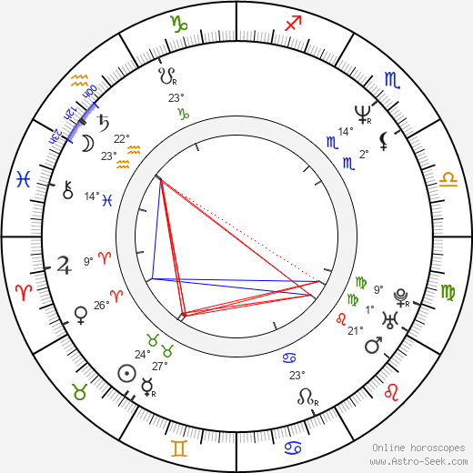 Mercedes Echerer birth chart, biography, wikipedia 2024, 2025
