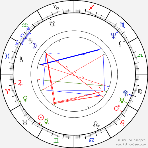 Mercedes Echerer birth chart, Mercedes Echerer astro natal horoscope, astrology