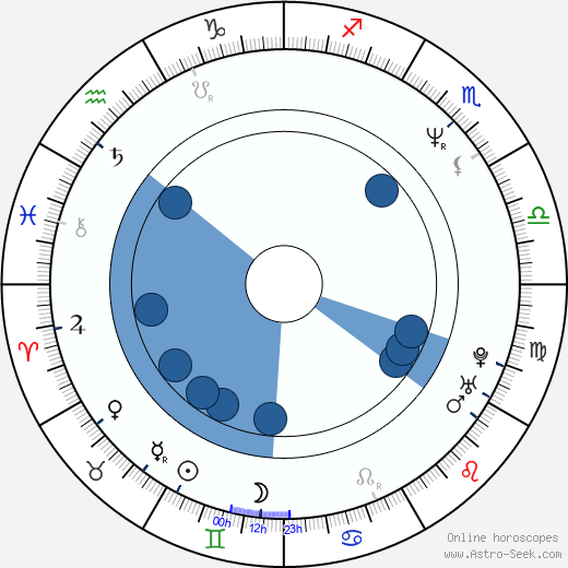 Michael Chabon wikipedia, horoscope, astrology, instagram