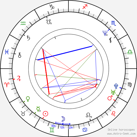 Michael Chabon birth chart, Michael Chabon astro natal horoscope, astrology