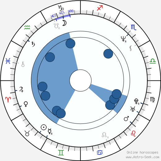Michael Hjorth horoscope, astrology, sign, zodiac, date of birth, instagram