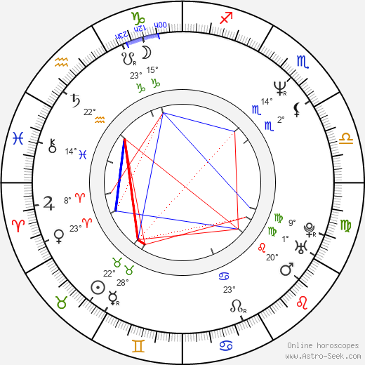 Michael Hjorth birth chart, biography, wikipedia 2023, 2024