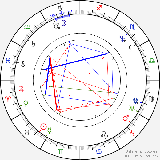 Michael Hjorth birth chart, Michael Hjorth astro natal horoscope, astrology
