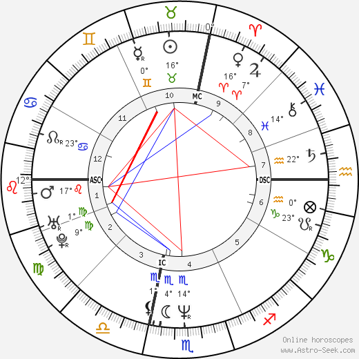 Michael Orland birth chart, biography, wikipedia 2024, 2025