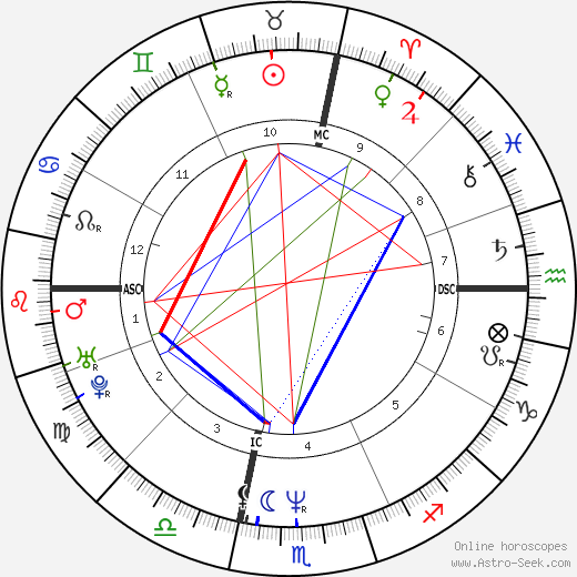 Michael Orland birth chart, Michael Orland astro natal horoscope, astrology