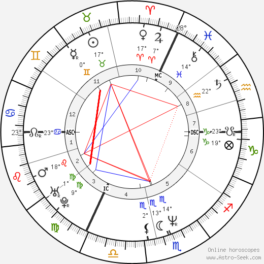 Michel Gondry birth chart, biography, wikipedia 2024, 2025