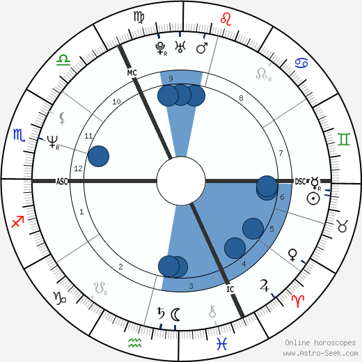 Michel Ledent wikipedia, horoscope, astrology, instagram