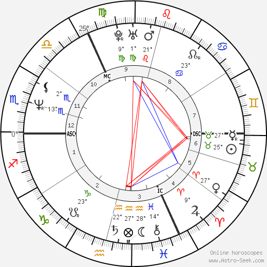 Michel Ledent birth chart, biography, wikipedia 2023, 2024