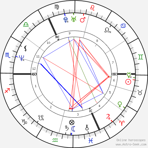 Michel Ledent birth chart, Michel Ledent astro natal horoscope, astrology