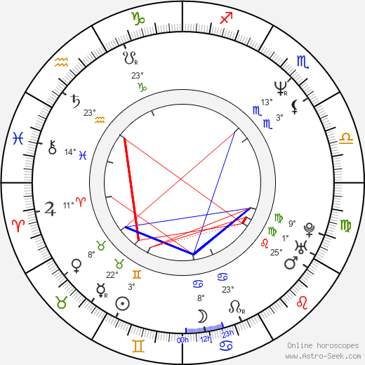 Mike Myers birth chart, biography, wikipedia 2024, 2025