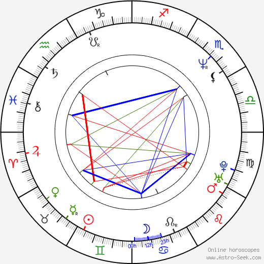 Mike Myers birth chart, Mike Myers astro natal horoscope, astrology