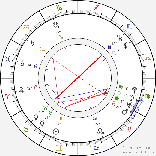 Mitchell Hurwitz birth chart, biography, wikipedia 2023, 2024