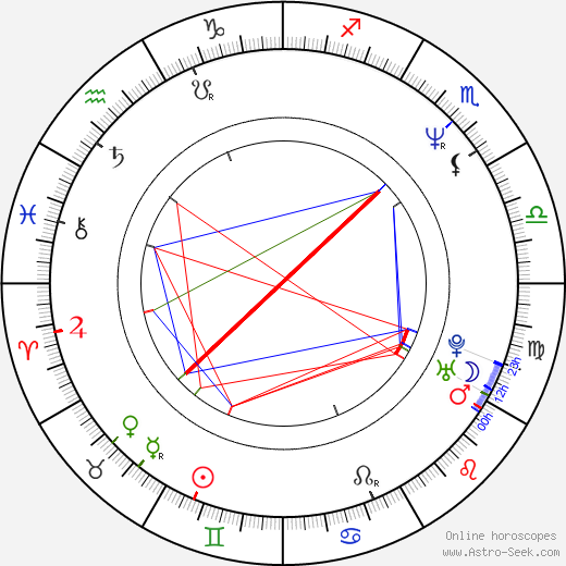 Mitchell Hurwitz birth chart, Mitchell Hurwitz astro natal horoscope, astrology