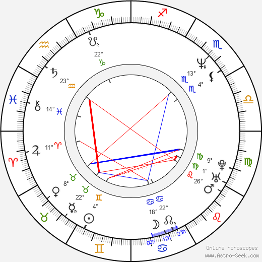 Musetta Vander birth chart, biography, wikipedia 2023, 2024