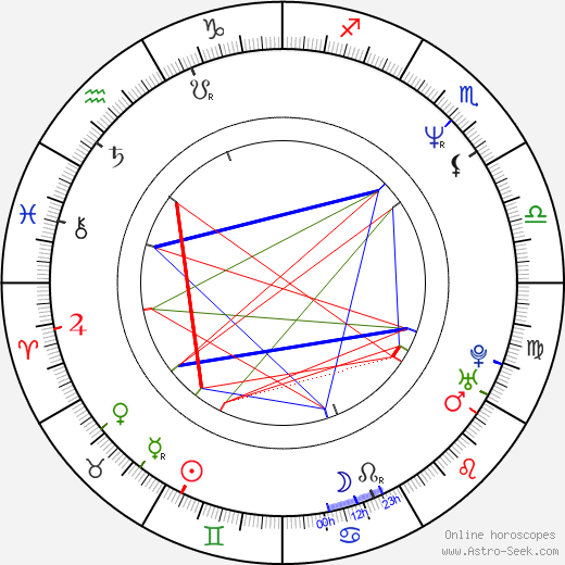 Musetta Vander birth chart, Musetta Vander astro natal horoscope, astrology