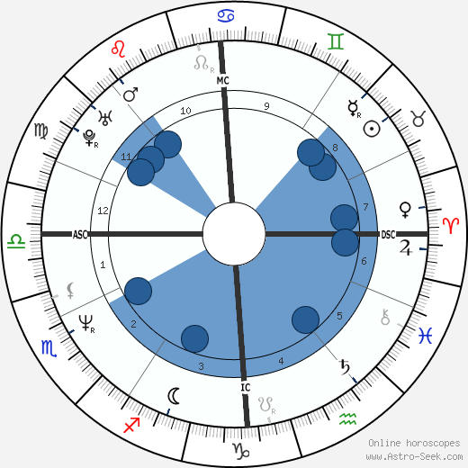 Natasha Richardson horoscope, astrology, sign, zodiac, date of birth, instagram