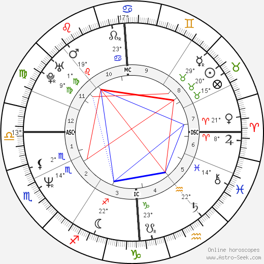 Natasha Richardson birth chart, biography, wikipedia 2024, 2025