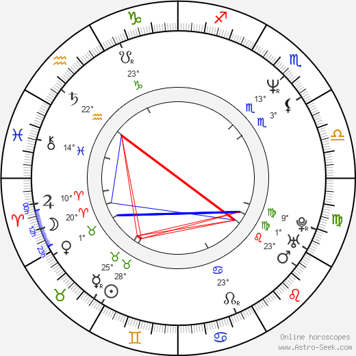Oto Klempíř birth chart, biography, wikipedia 2024, 2025