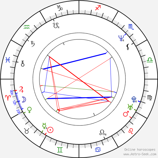 Oto Klempíř birth chart, Oto Klempíř astro natal horoscope, astrology