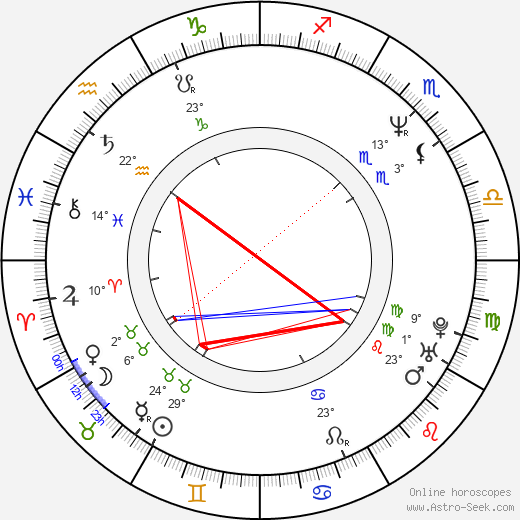 Pawel Szczesny birth chart, biography, wikipedia 2024, 2025