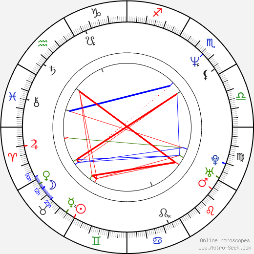 Pawel Szczesny birth chart, Pawel Szczesny astro natal horoscope, astrology