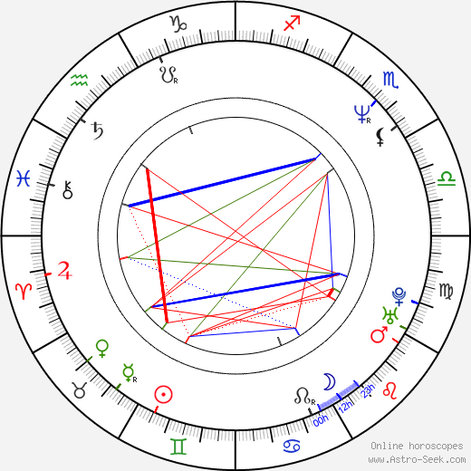 Petr Skokan birth chart, Petr Skokan astro natal horoscope, astrology